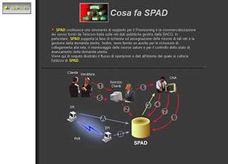 Realizzazione siti web Torino: Telecom Sistemi Informativi - SPAD