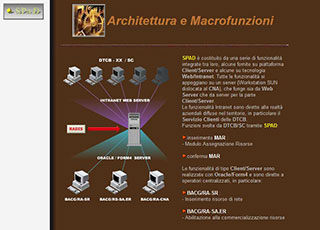 Realizzazione siti web Torino: Telecom Sistemi Informativi - architettura e macrofunzioni
