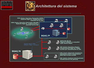 Realizzazione siti web Torino: Telecom Sistemi Informativi - architettura sistema
