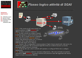 Realizzazione siti web Torino: Telecom Sistemi Informativi - SGAI