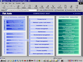 Realizzazione siti web Torino: Fiat Isvor mappa competenze