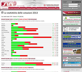 Realizzazione siti web Torino: SIN Società Italiana di Nefrologia 3