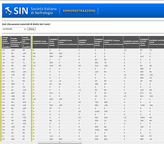 Realizzazione siti web Torino: SIN Società Italiana di Nefrologia 8